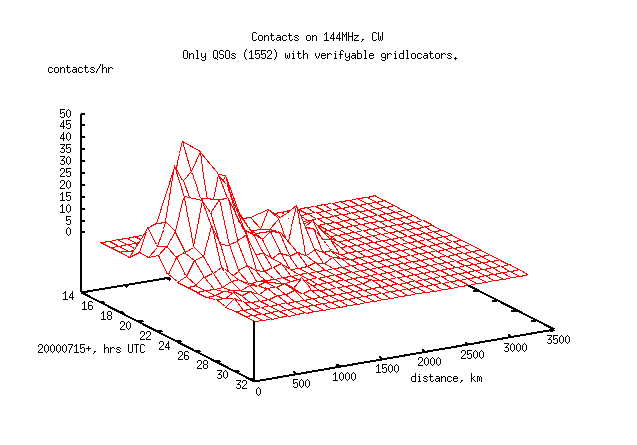 144.CW.time-distance.6char.png