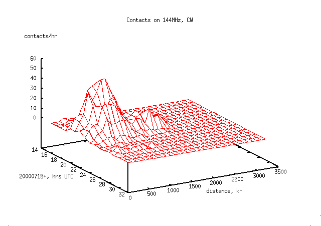 144.CW.time-distance.png