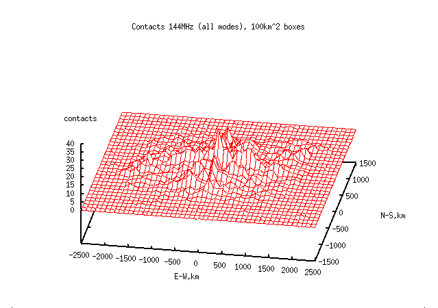 144.both.bearing-distance.png