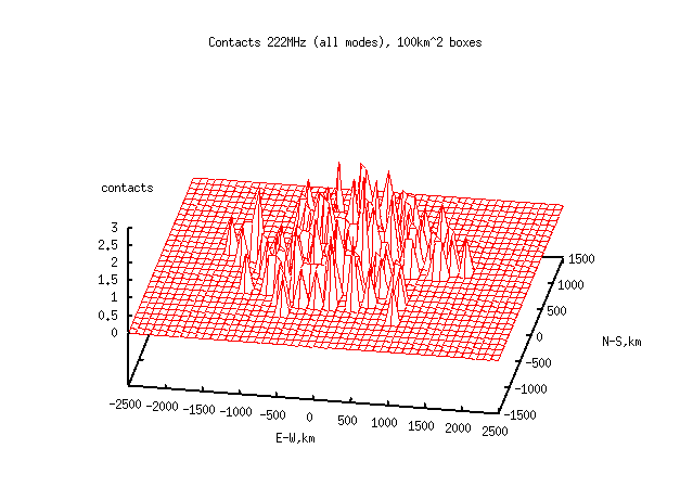 222.both.bearing-distance.png