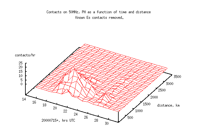 50.PH.time-distance.noN1JEZ.png