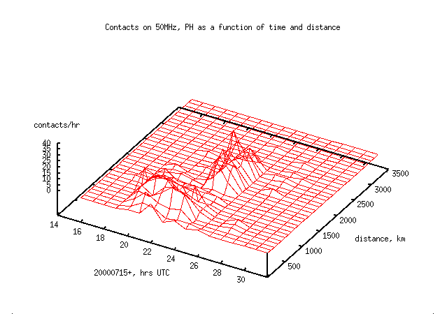 50.PH.time-distance.png