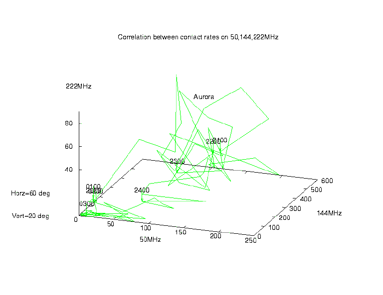 correlation_50_144_222-rotate.noN1JEZ.png