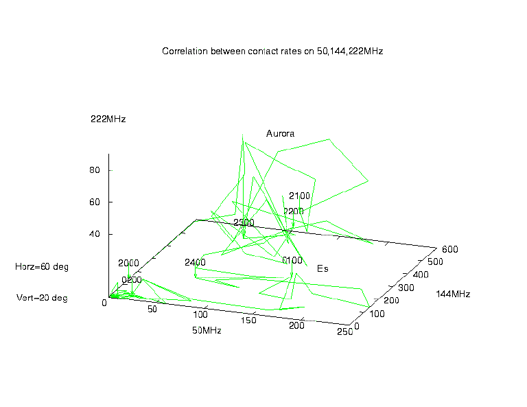 correlation_50_144_222-rotate.png