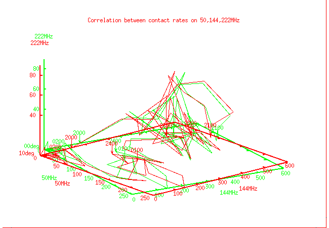 correlation_50_144_222-stereo-0g-10r.png