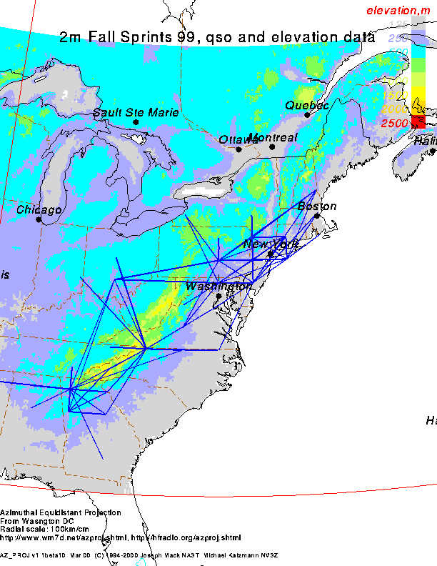 qso paths, Fall Sprints 1999