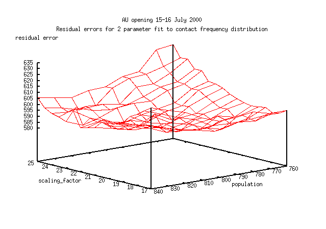 pop_scalingfactor.png