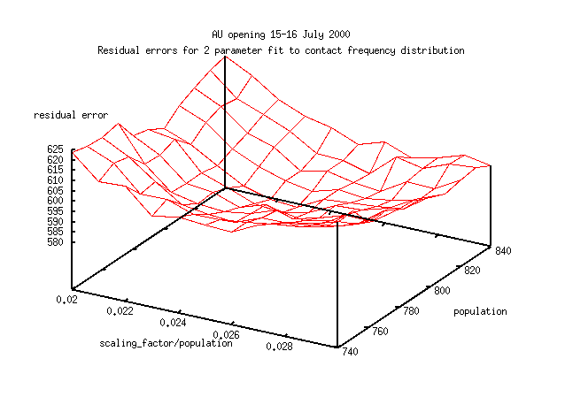 pop_scalingfactoroverpop_error_surface.png