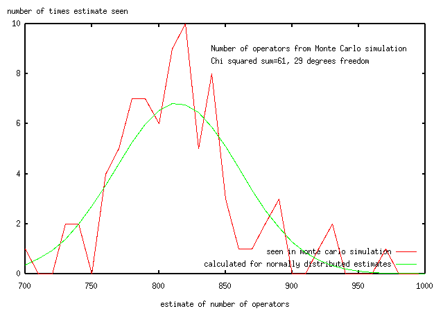 population_estimates.png