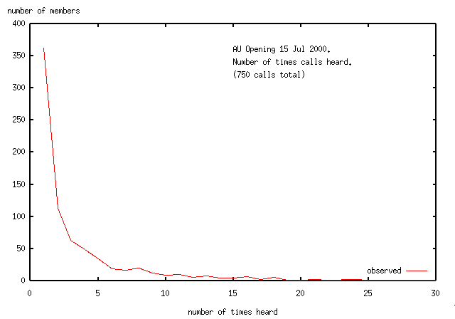 real_population.png