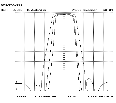 Filter chart