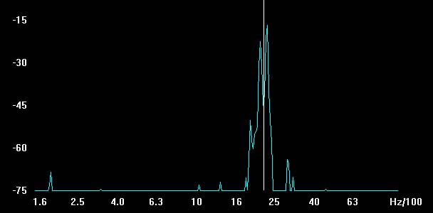 narrow rtty spectrum