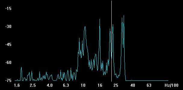 wide rtty spectrum